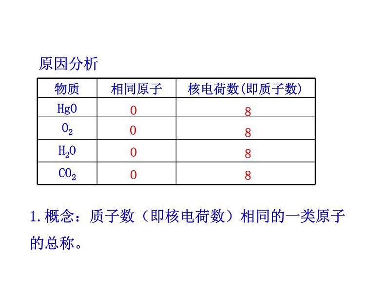 第三单元 课题3 元素 课件---2023--2024学年九年级上册化学人教版05