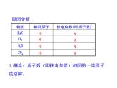 第三单元 课题3 元素 课件---2023--2024学年九年级上册化学人教版