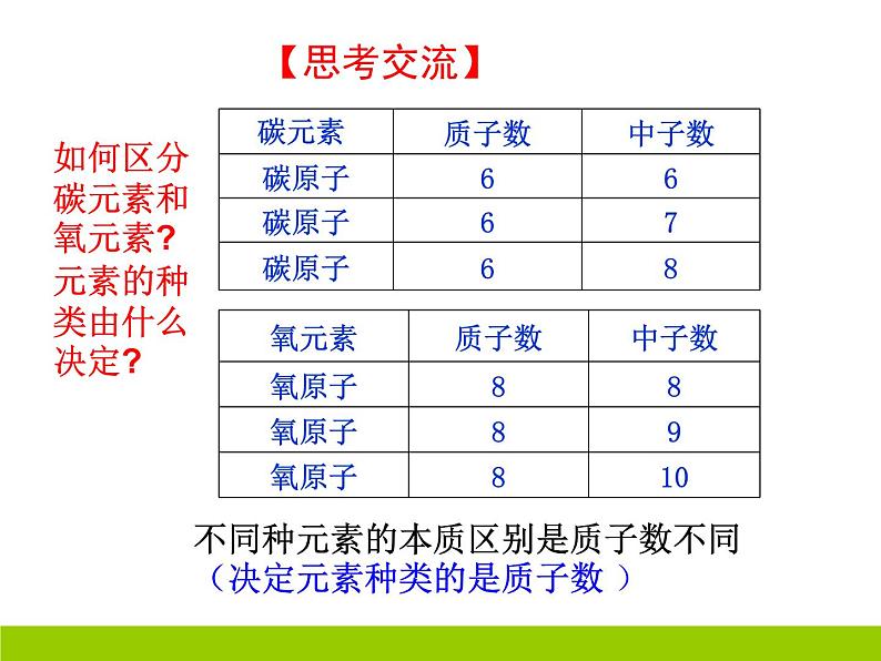 第三单元 课题3 元素 课件---2023--2024学年九年级上册化学人教版08