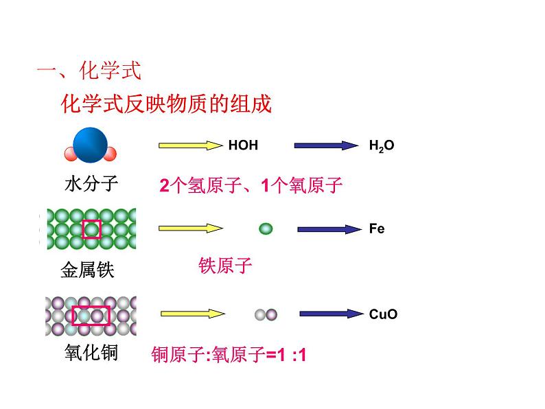 第四单元 课题4 第一课时  化学式 常见元素的化合价 课件---2023--2024学年九年级上册化学人教版第4页