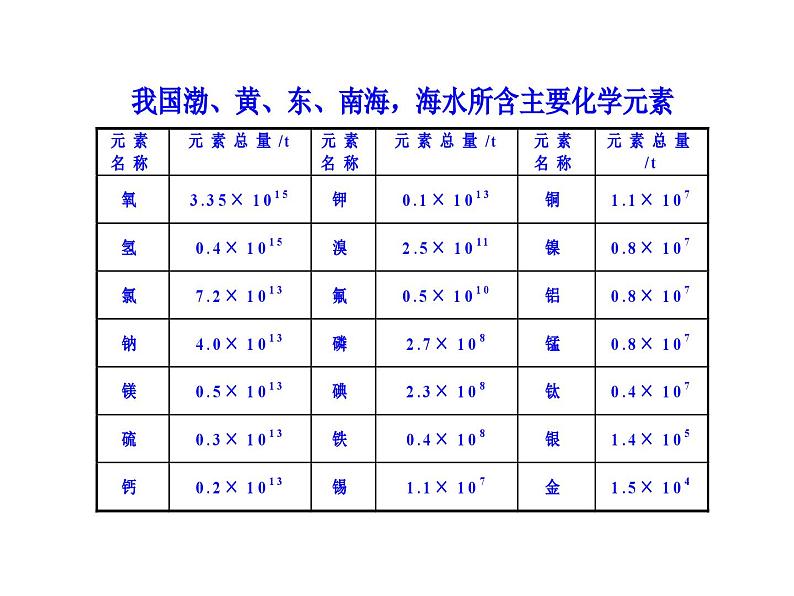 第四单元 课题1 爱护水资源 课件---2023--2024学年九年级上册化学人教版08