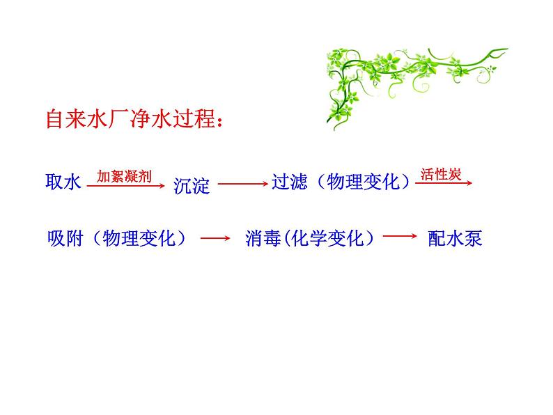 课题2水的净化第8页