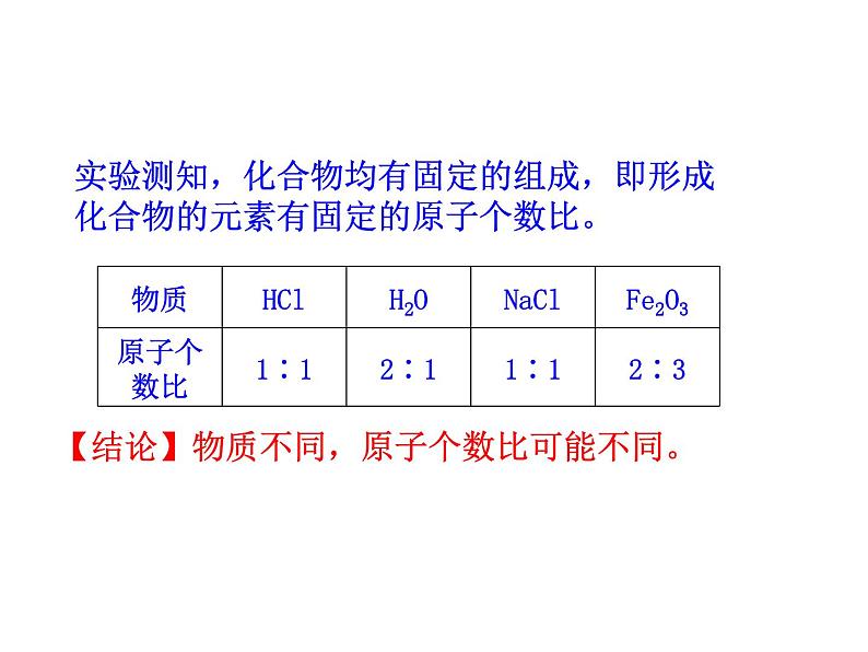 第四单元 课题4 第二课时 化合价的应用 课件---2023--2024学年九年级上册化学人教版04