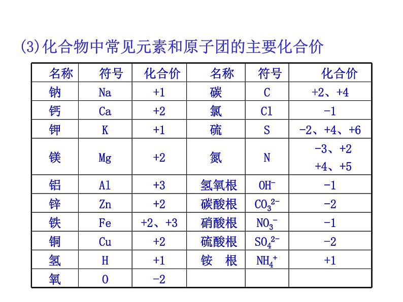 第四单元 课题4 第二课时 化合价的应用 课件---2023--2024学年九年级上册化学人教版08