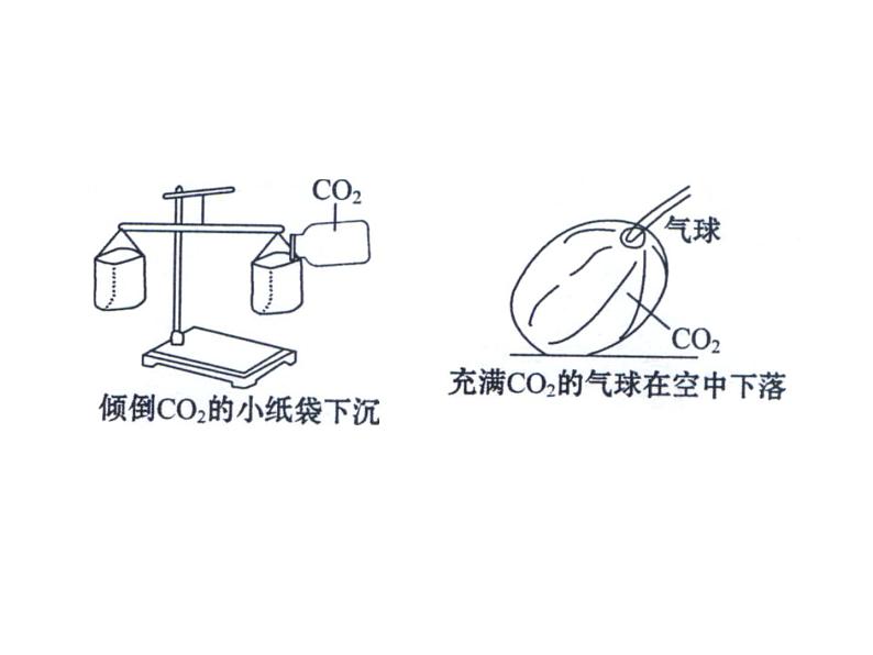 第六单元 课题3 第一课时 二氧化碳 课件---2023--2024学年九年级上册化学人教版07