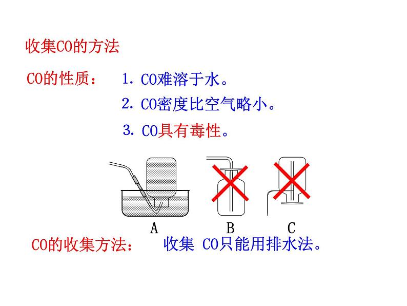 第六单元 课题3 第二课时一氧化碳06