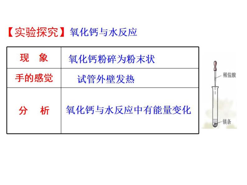 第七单元 课题2 第一课时  化石燃料 课件---2023--2024学年九年级上册化学人教版06