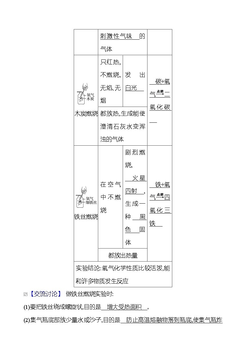 第二单元　课题2　氧气 同步练习 2023-2024 人教版化学九年级上册02