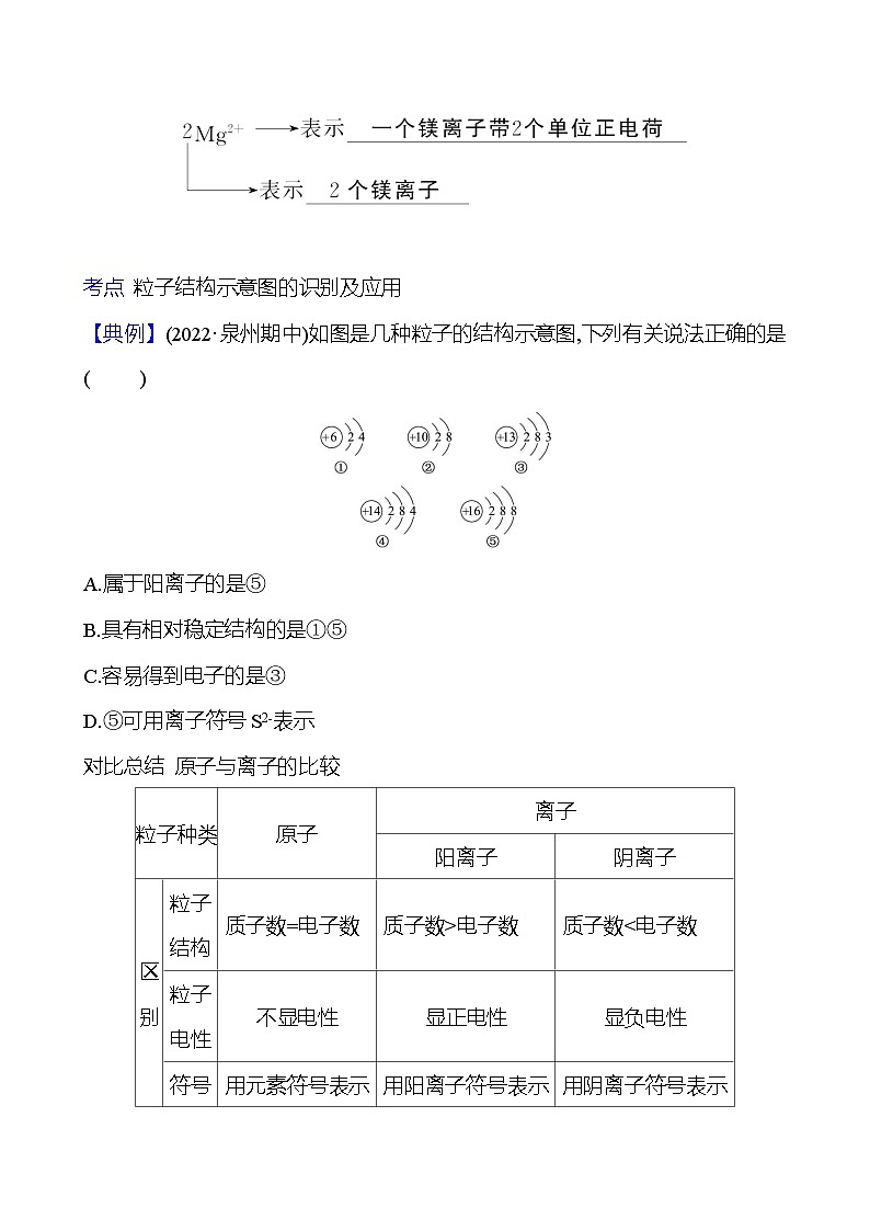 第三单元　课题2　第2课时　原子核外电子的排布　离子 同步练习 （学生版）2023-2024 人教版化学九年级上册第2页