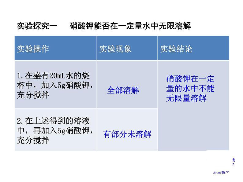 1.1 第2课时 饱和溶液与不饱和溶液 课件---2023--2024学年九年级化学鲁教版（五四学制）全一册06