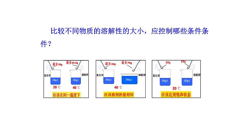 1.3 物质的溶解性 课件---2023--2024学年九年级化学鲁教版（五四学制）全一册08