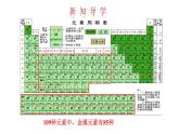 4.1 常见的金属材料 课件---2023--2024学年九年级化学鲁教版（五四学制）全一册