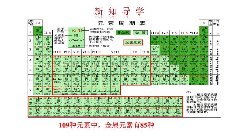 第一节  常见的金属材料第2页