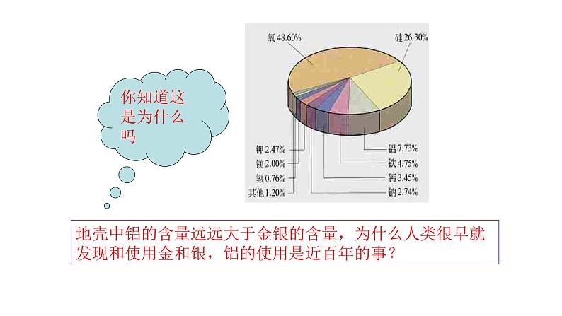 第1课时  金属与氧气的反应 金属与酸的反应第3页