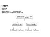 到实验室去：配制一定溶质质量分数的溶液 练习课件 2023--2024学年九年级化学鲁教版（五四学制）全一册