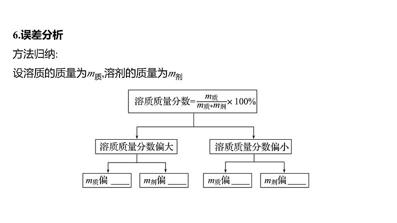 到实验室去：配制一定溶质质量分数的溶液 练习课件 2023--2024学年九年级化学鲁教版（五四学制）全一册04