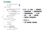 第一单元 单元复习课 练习课件 2023--2024学年九年级化学鲁教版（五四学制）全一册