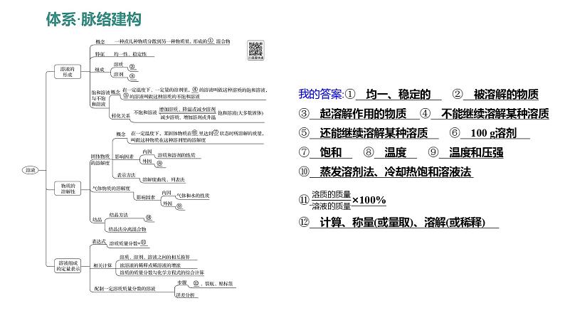 第一单元 单元复习课 练习课件 2023--2024学年九年级化学鲁教版（五四学制）全一册02