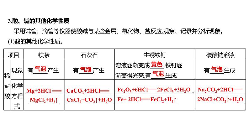 到实验室去：探究酸和碱的化学性质 练习课件 2023--2024学年九年级化学鲁教版（五四学制）全一册第6页