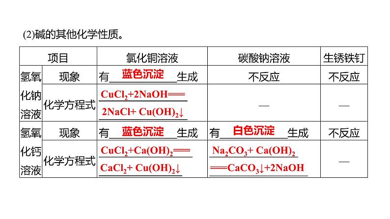 到实验室去：探究酸和碱的化学性质 练习课件 2023--2024学年九年级化学鲁教版（五四学制）全一册第8页