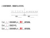 第二單元  第三節(jié)　溶液的酸堿性 練習(xí)課件 2023--2024學(xué)年九年級化學(xué)魯教版（五四學(xué)制）全一冊