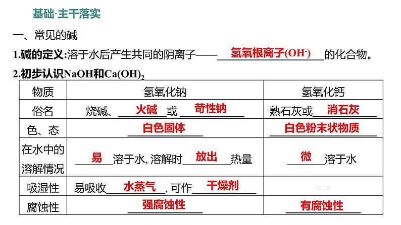 第二单元  第二节　碱及其性质 练习课件 2023--2024学年九年级化学鲁教版（五四学制）全一册第2页