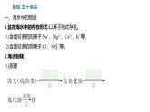 第三單元  第一節(jié)　海洋化學(xué)資源 練習(xí)課件 2023--2024學(xué)年九年級化學(xué)魯教版（五四學(xué)制）全一冊