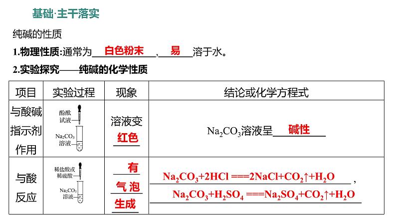 第三单元  第三节　第二课时　纯碱的性质 练习课件 2023--2024学年九年级化学鲁教版（五四学制）全一册02