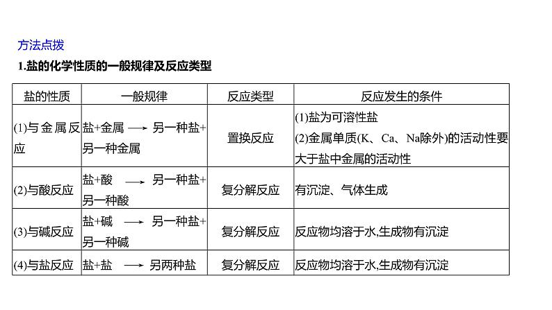 第三单元  第三节　第二课时　纯碱的性质 练习课件 2023--2024学年九年级化学鲁教版（五四学制）全一册06