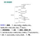 第三单元 单元复习课 练习课件 2023--2024学年九年级化学鲁教版（五四学制）全一册
