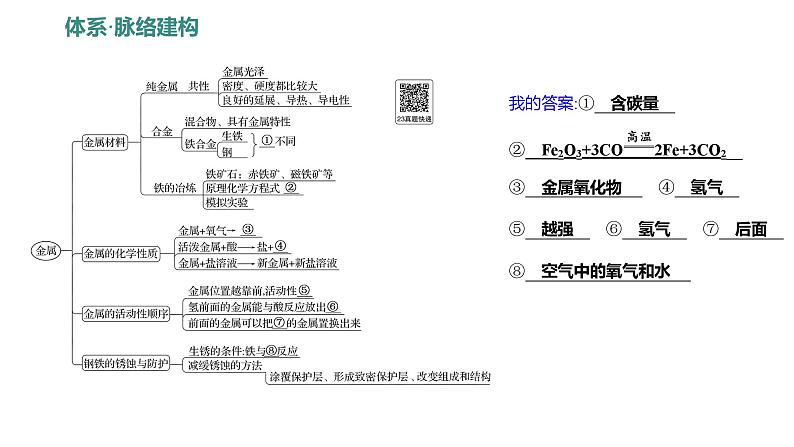 第四单元 单元复习课 练习课件 2023--2024学年九年级化学鲁教版（五四学制）全一册第2页