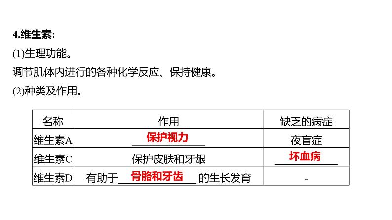 第五单元  第一节　食物中的有机物 练习课件 2023--2024学年九年级化学鲁教版（五四学制）全一册06