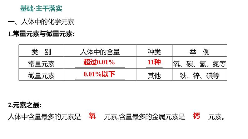 第五单元  第二节　化学元素与人体健康 练习课件 2023--2024学年九年级化学鲁教版（五四学制）全一册第2页