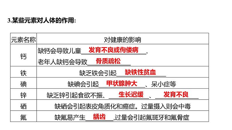 第五单元  第二节　化学元素与人体健康 练习课件 2023--2024学年九年级化学鲁教版（五四学制）全一册第3页