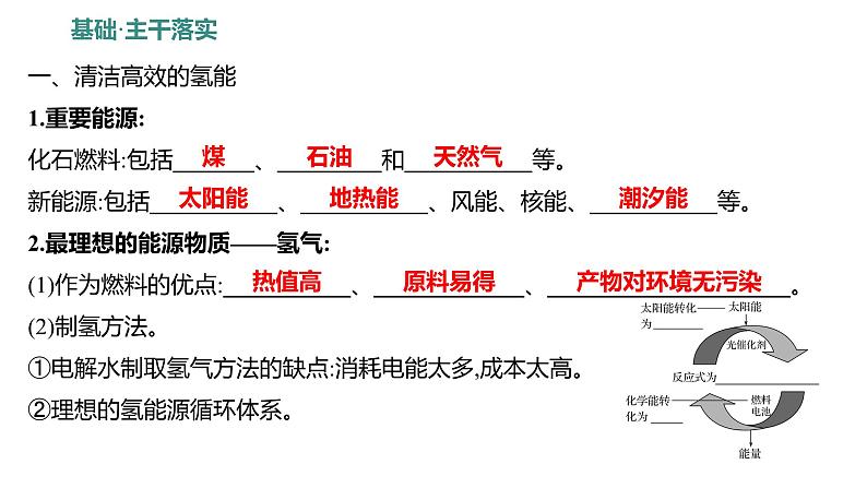 第六单元  第一节　化学与能源开发 练习课件 2023--2024学年九年级化学鲁教版（五四学制）全一册第2页