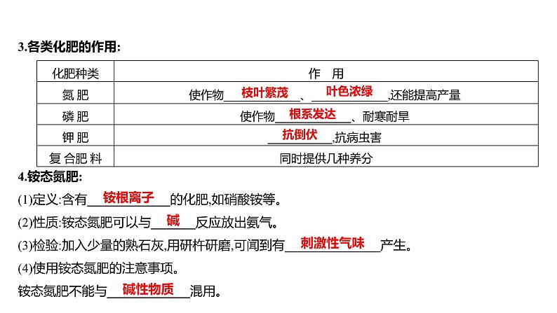 第六单元  第三节　化学与农业生产 练习课件 2023--2024学年九年级化学鲁教版（五四学制）全一册03