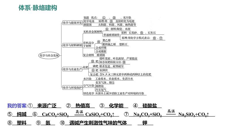 第六单元 单元复习课 练习课件 2023--2024学年九年级化学鲁教版（五四学制）全一册02