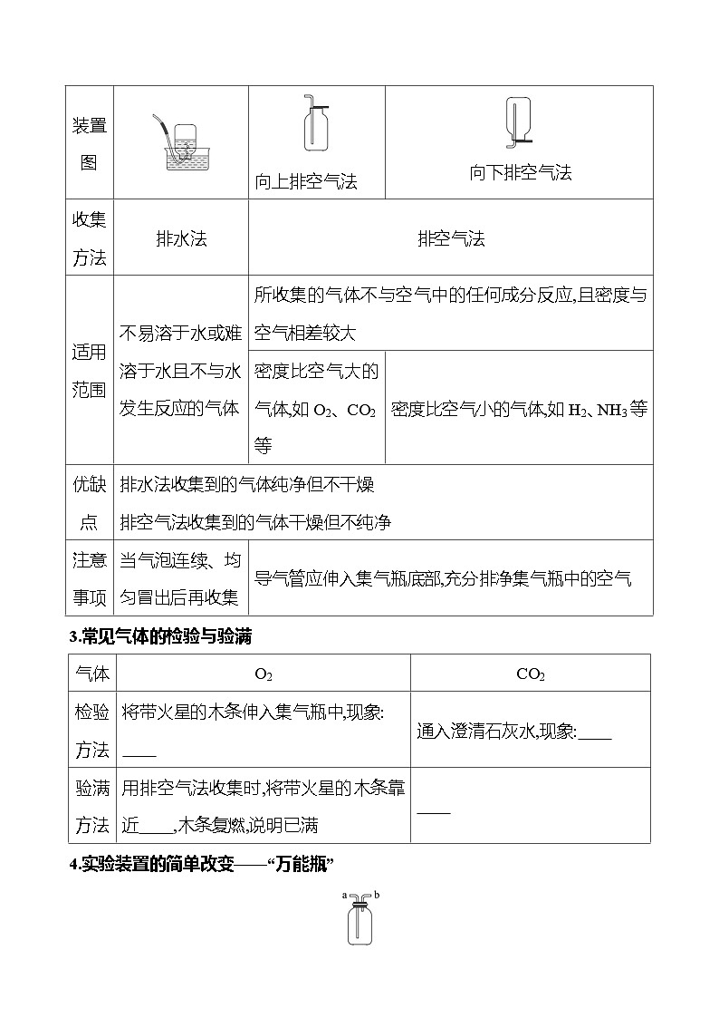 微专题四　常见气体的制备 同步练习 2023-2024 人教版化学九年级上册02