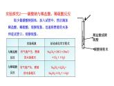 3.3 第2課時 純堿的性質(zhì) 課件---2023--2024學(xué)年九年級化學(xué)魯教版（五四學(xué)制）全一冊