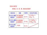 4.2 第2课时 金属与盐溶液的反应 课件---2023--2024学年九年级化学鲁教版（五四学制）全一册