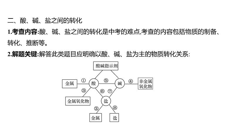 微专题一　酸、碱、盐的化学性质与转化 练习课件 2023--2024学年九年级化学鲁教版（五四学制）全一册03