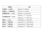 微专题一　酸、碱、盐的化学性质与转化 练习课件 2023--2024学年九年级化学鲁教版（五四学制）全一册
