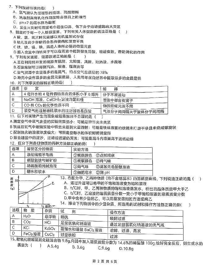黑龙江省哈尔滨市香坊区第四十九中学校2022-2023学年九年级下学期4月学业水平阶段测试化学试卷第2页