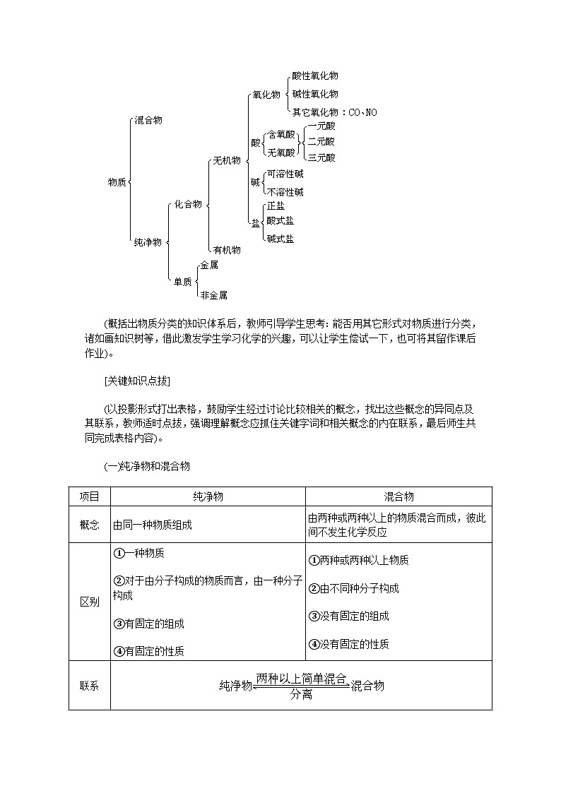 沪教版中考专题基本概念和原理-物质的分类第2页