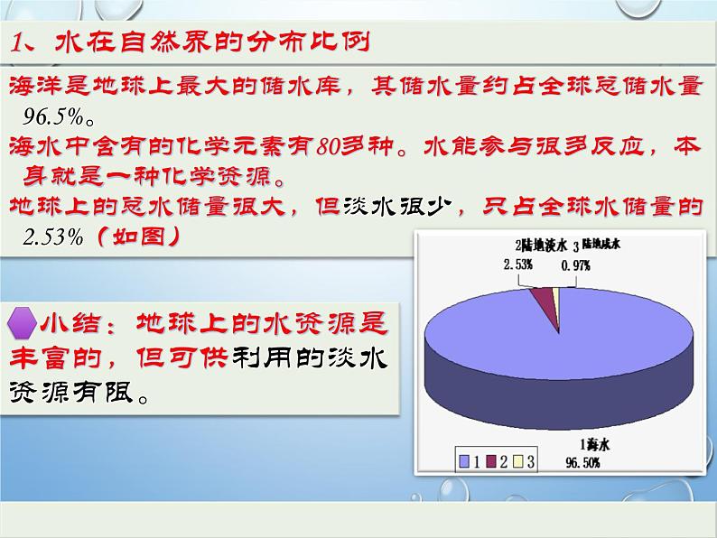 《课题1 爱护水资源》PPT课件3-九年级上册化学人教版05