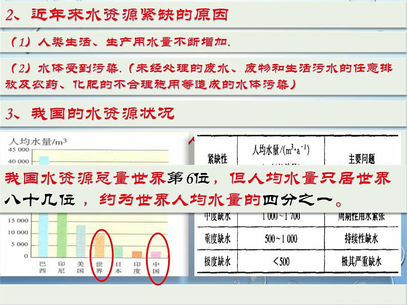 《课题1 爱护水资源》PPT课件3-九年级上册化学人教版第6页