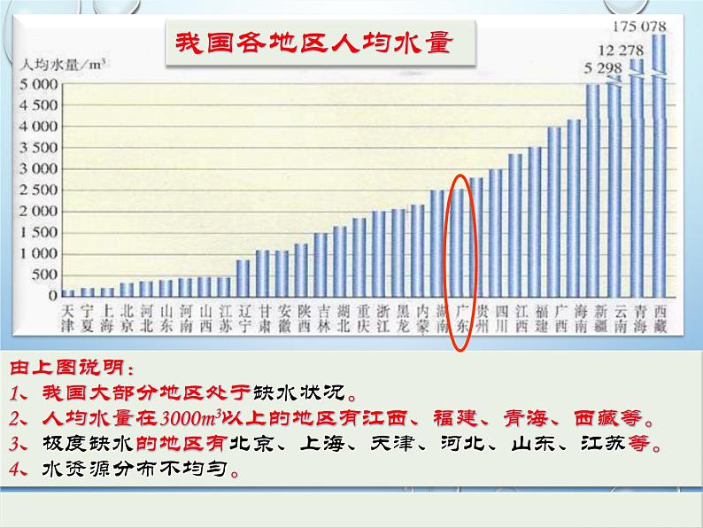 《课题1 爱护水资源》PPT课件3-九年级上册化学人教版07