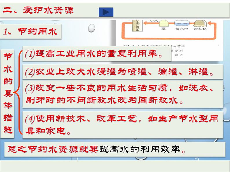 《课题1 爱护水资源》PPT课件3-九年级上册化学人教版08