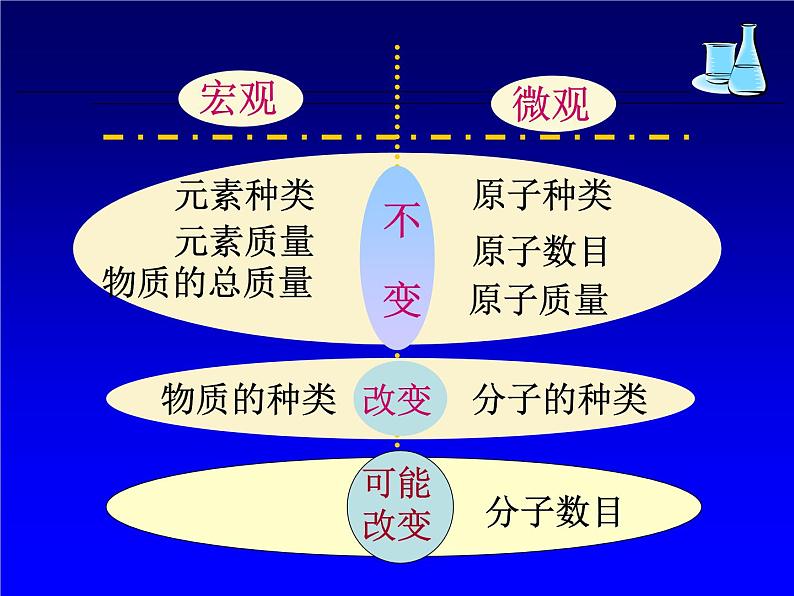 《课题1 质量守恒定律》PPT课件1-九年级上册化学人教版第5页