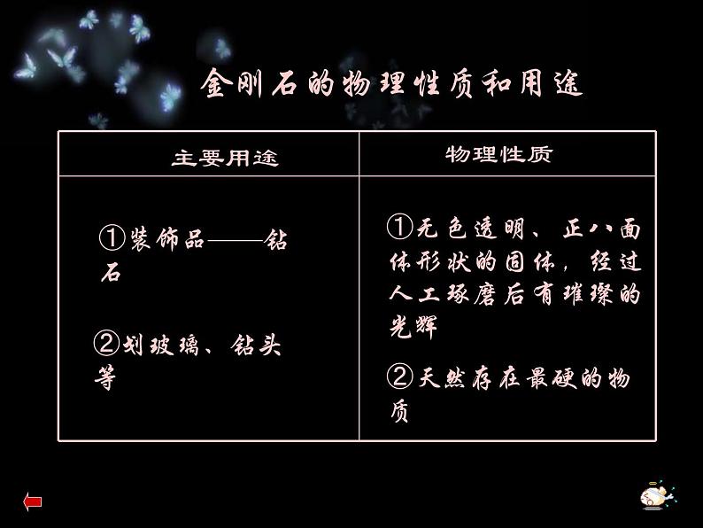 《课题1 金刚石、石墨和C60》PPT课件-九年级上册化学人教版06